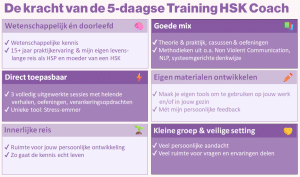 De kracht van de Training HSK Coach