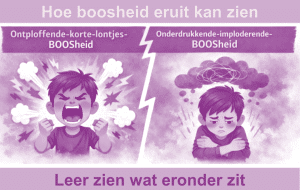 Hoe boosheid eruit kan zien: exploderen of onderdrukken. Leer zien wat eronder zit